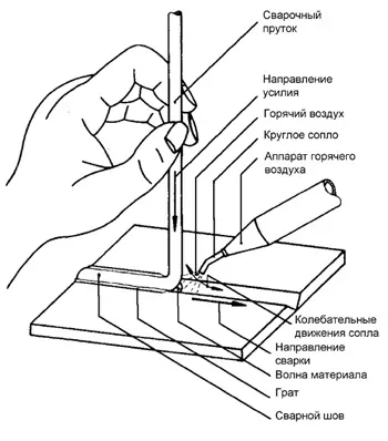 рисунок 1
