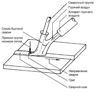 рисунок 2